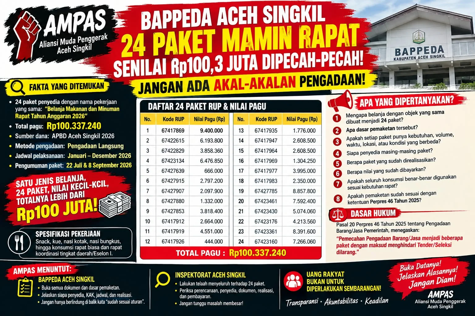 AMPAS Aceh Singkil